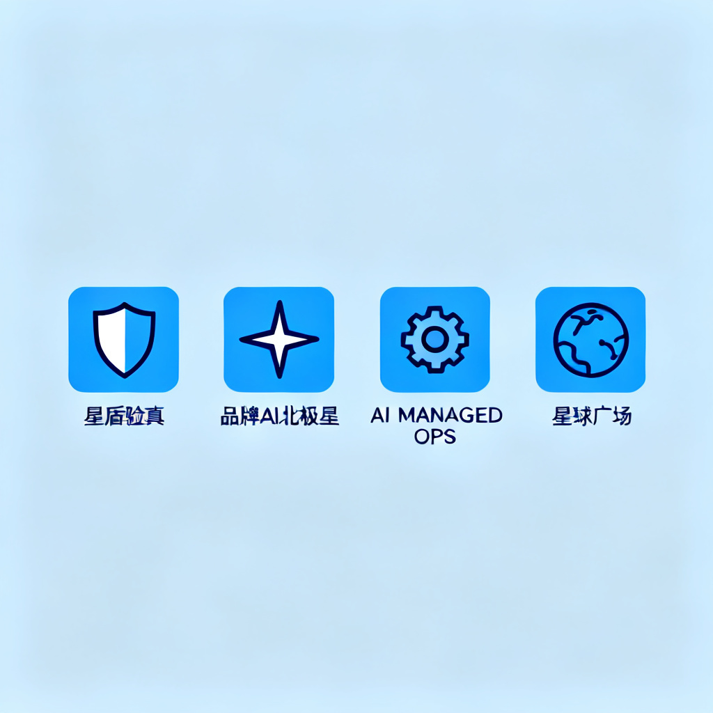 四个功能模块的对比图标，分别代表星盾验真（盾牌）、品牌AI北极星（北极星）、AI MANAGED OPS（齿轮）、星球广场（地球），扁平风格，蓝色系