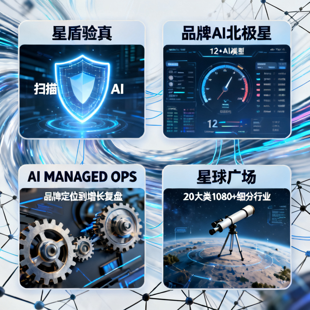 一张信息图，展示搜极星的四款产品：星盾验真（一个发光的盾牌扫描AI文字）、品牌AI北极星（一个仪表盘显示12+AI模型中的品牌排名）、AI MANAGED OPS（一个齿轮传动系统连接品牌定位到增长复盘）、星球广场（一个望远镜俯瞰20大类1080+细分行业）。背景为数据流和AI神经网络。