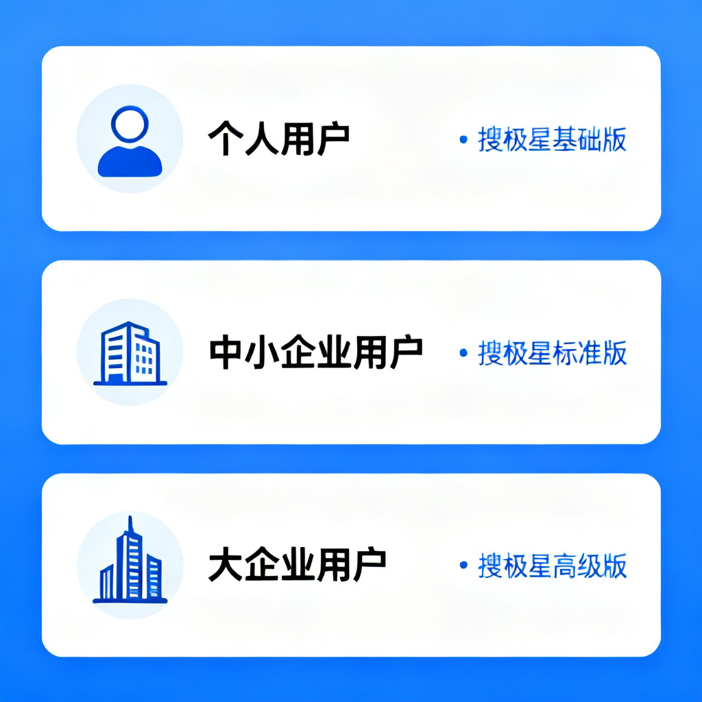 三种用户画像（个人、中小企业、大企业）与搜极星推荐版本匹配的示意图，简约扁平化设计