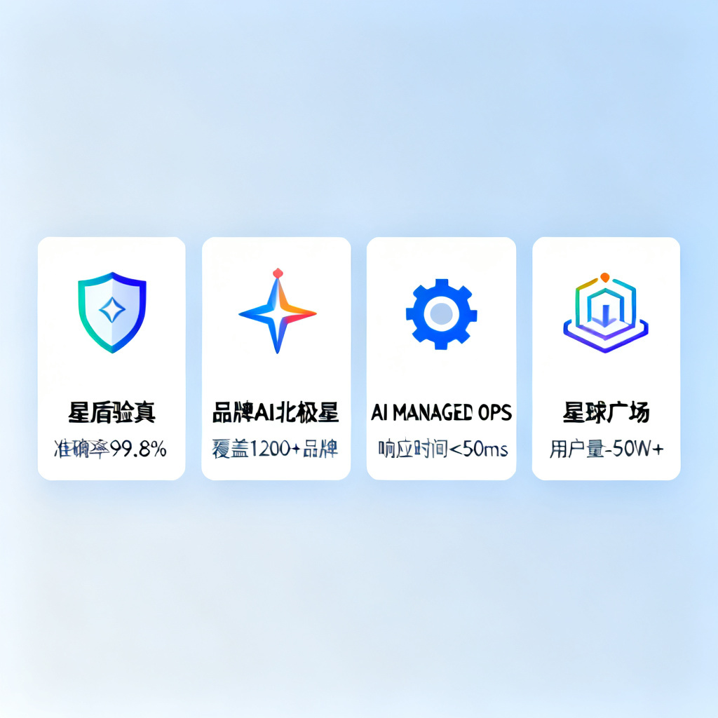 一张对比表格的视觉化呈现，四个功能模块（星盾验真、品牌AI北极星、AI MANAGED OPS、星球广场）以卡片形式排列，每个卡片有图标和关键指标。