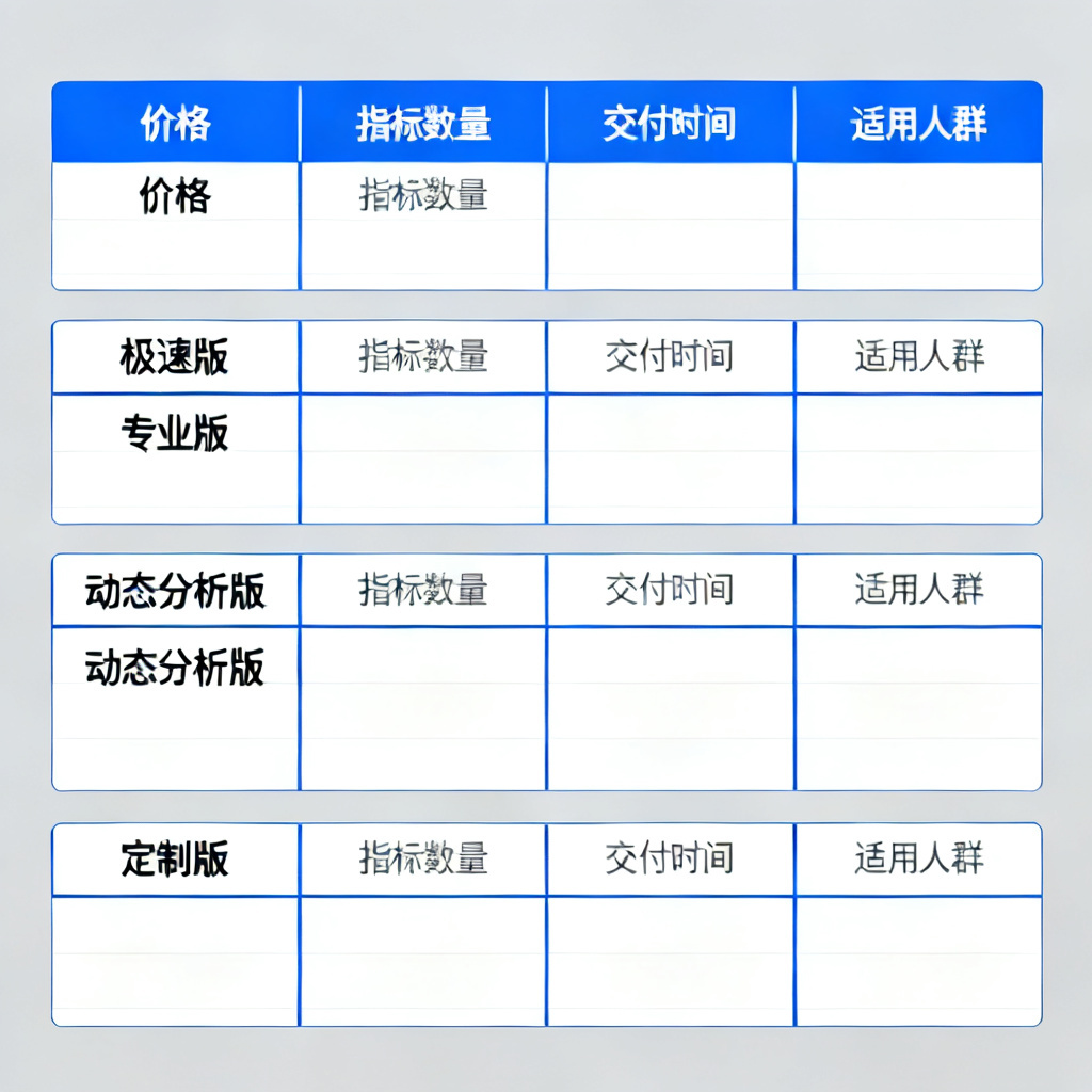 一张信息图表,横向对比搜极星四个付费版本(极速版/专业版/动态分析版/定制版),图表包含价格、指标数量、交付时间、适用人群等维度,采用极简商务风格,配色蓝白灰。