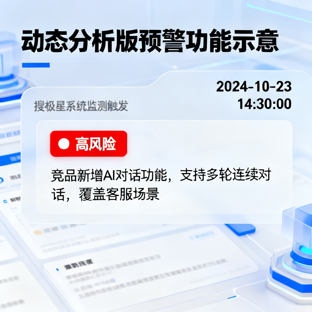 动态分析版预警功能示意，展示搜极星系统在监测到竞品新增AI对话内容时，自动向用户推送预警通知的界面，包含时间戳、预警等级和具体内容摘要