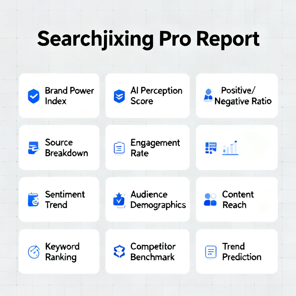 A thumbnail of a searchjixing pro report showing 11 key metrics including brand power index, AI perception score, positive/negative ratio, and source breakdown