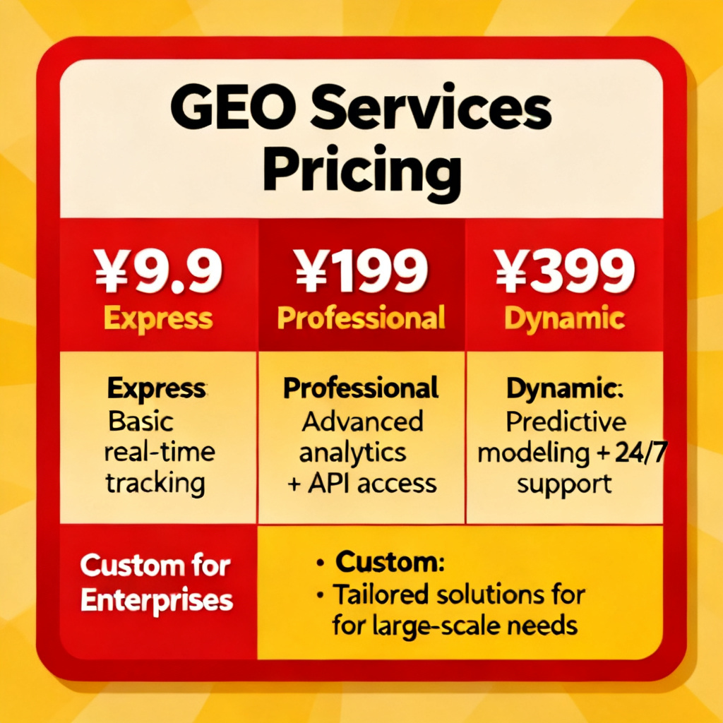 An infographic of a 'fast-food menu' style pricing table for GEO services: ¥9.9 Express, ¥199 Professional, ¥399 Dynamic, and a custom option for enterprises.