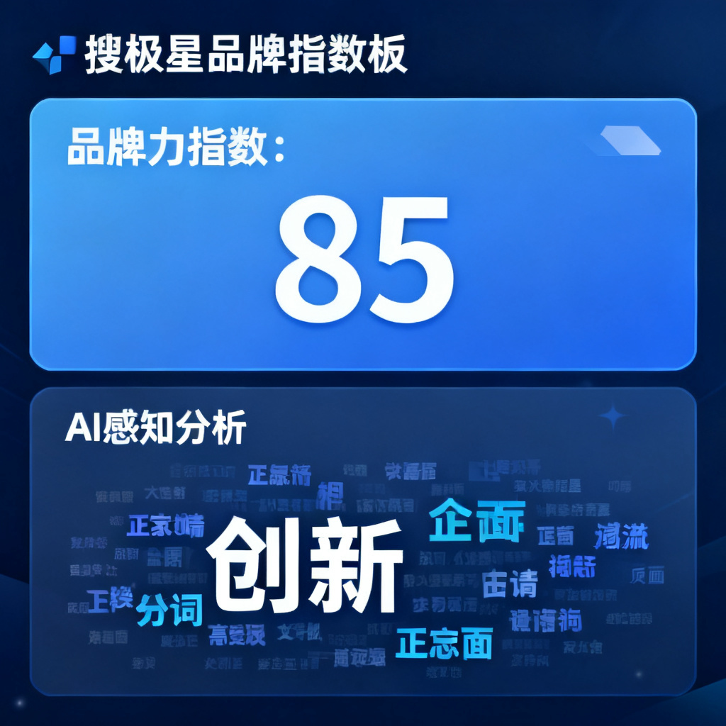 搜极星品牌指数看板,显示“品牌力指数:85”,下方有AI感知分析词云,包含正面词汇如“创新”
