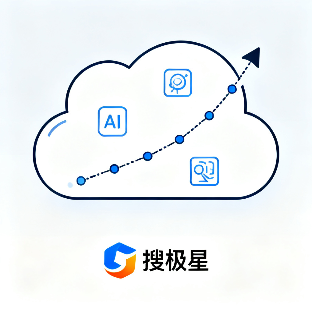 一条上升的箭头穿过AI大模型图标云，箭头由数据点组成，代表品牌可见度提升，底部是搜极星Logo，扁平化设计