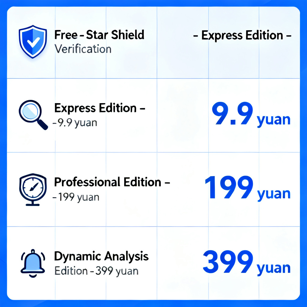 A comparison chart showing four product tiers: "Free - Star Shield Verification", "Express Edition - 9.9 yuan", "Professional Edition - 199 yuan", "Dynamic Analysis Edition - 399 yuan", each with brief feature icons like shield, magnifying glass, dashboard, and alarm bell