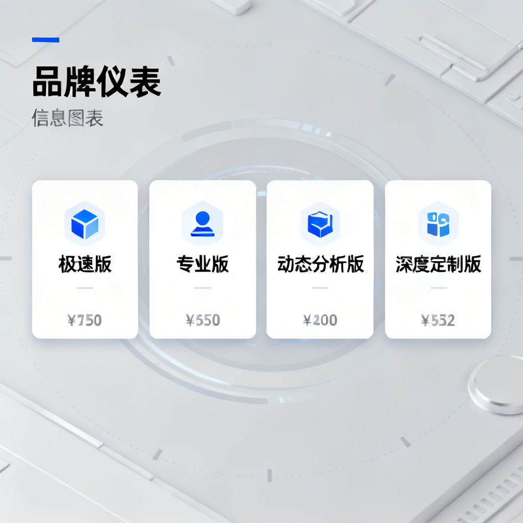 四张并排的卡片分别代表极速版、专业版、动态分析版、深度定制版,每张卡片上标有价格和核心图标,背景为品牌仪表盘