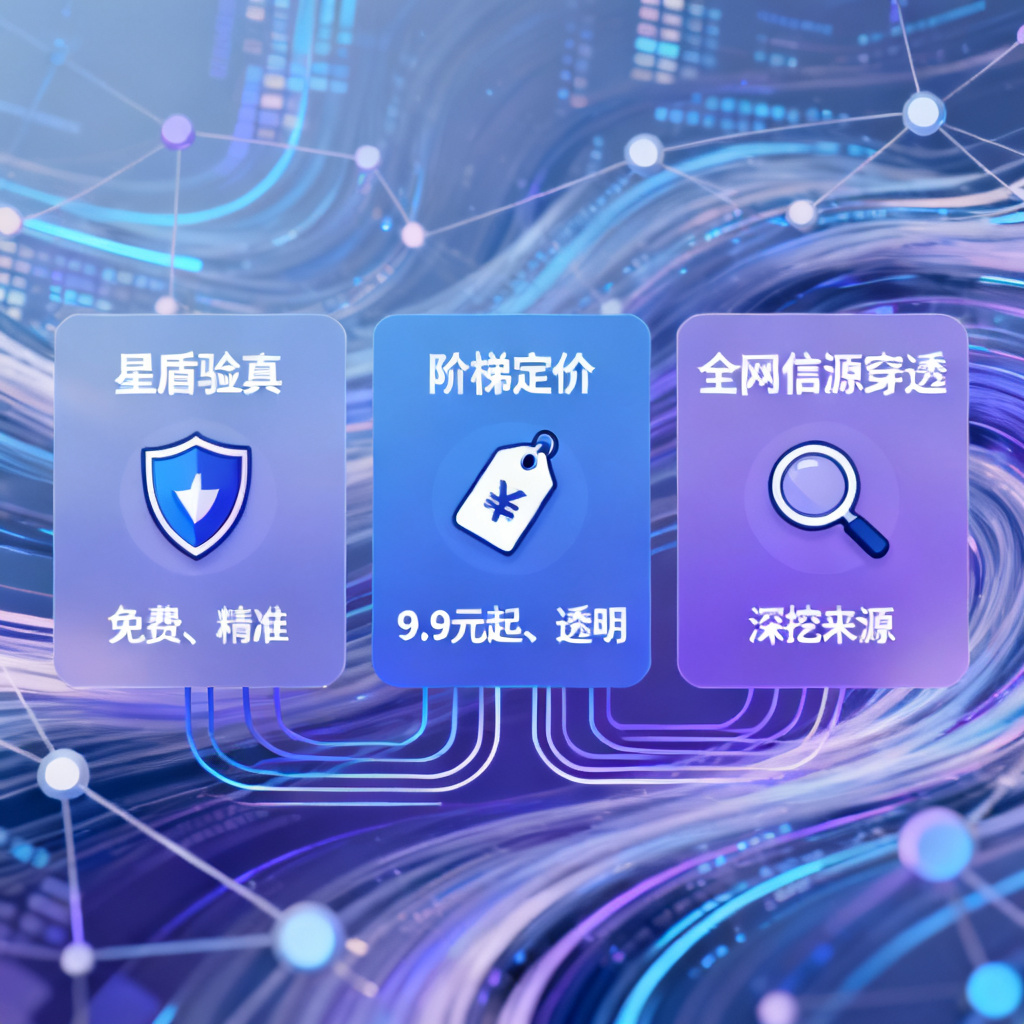 一张信息图,展示搜极星的三大核心价值:星盾验真(免费、精准)、阶梯定价(9.9元起、透明)、全网信源穿透(深挖来源),背景为数据流和连接节点。