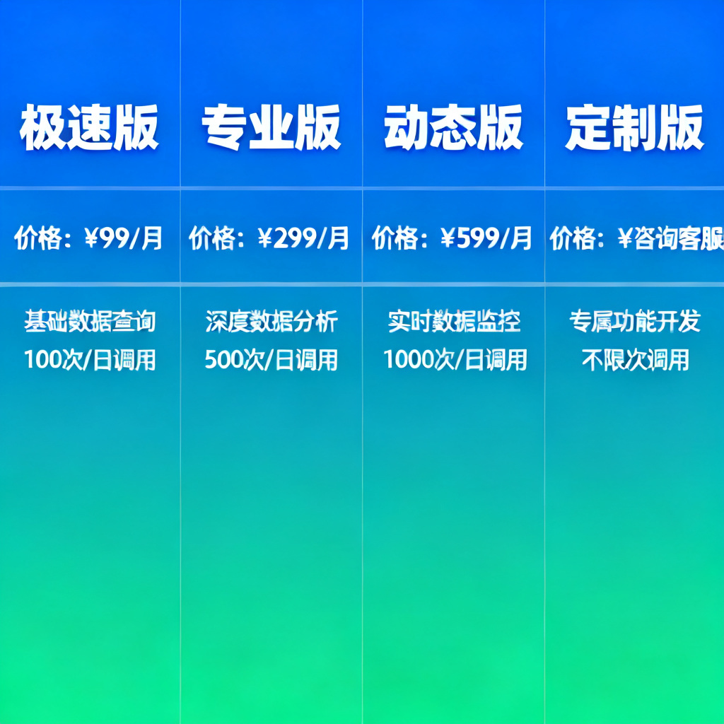 搜极星付费服务对比图,四个版本(极速、专业、动态、定制)并列,突出价格与功能差异