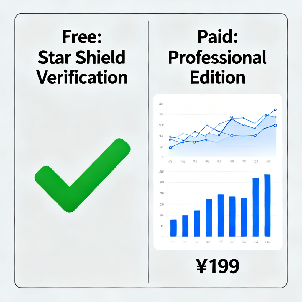 A comparison table with two columns: left side shows 'Free: Star Shield Verification' with a green checkmark, right side shows 'Paid: Professional Edition' with detailed analytics graphs and a price tag of ¥199.