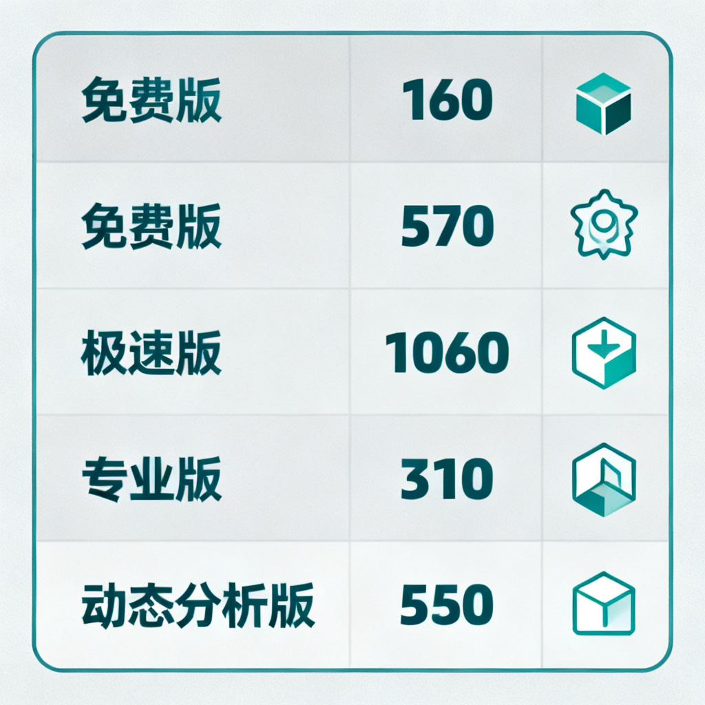 一张对比表格的插画，左侧列出免费版、极速版、专业版、动态分析版，右侧显示价格标签和功能图标，风格为数据可视化图表