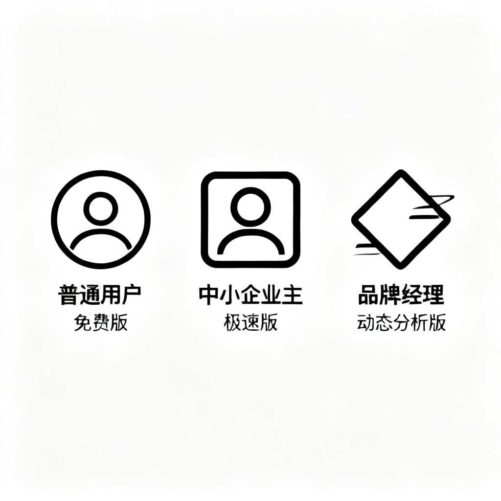 三个人物图标：一个普通用户、一个中小企业主、一个品牌经理，分别对应免费、极速、动态分析版，简约风格，扁平化设计