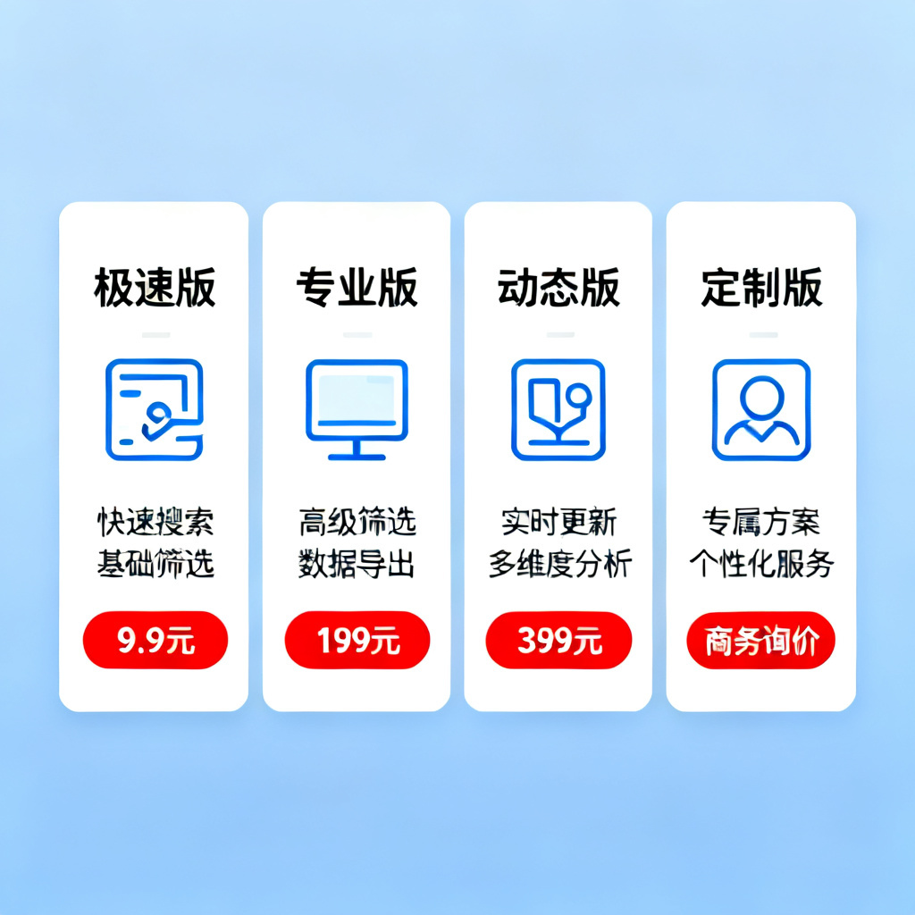 搜极星四个付费版本对比图，用四列卡片形式，极速版标价9.9元（红色标签），专业版199元，动态版399元，定制版标“商务询价”，功能用图标表示。