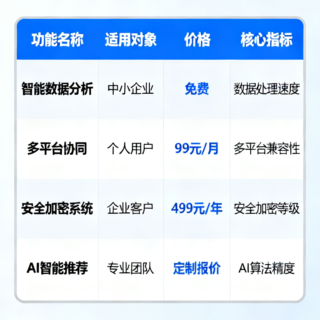 一张对比表格的示意图，列出搜极星四大功能的名称、适用对象、价格和核心指标。